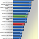 Illustration for article titled Nvidia GeForce GTX 780 Review: The Titan Descendant